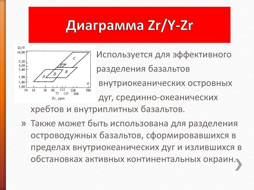 Диаграмма ti nb