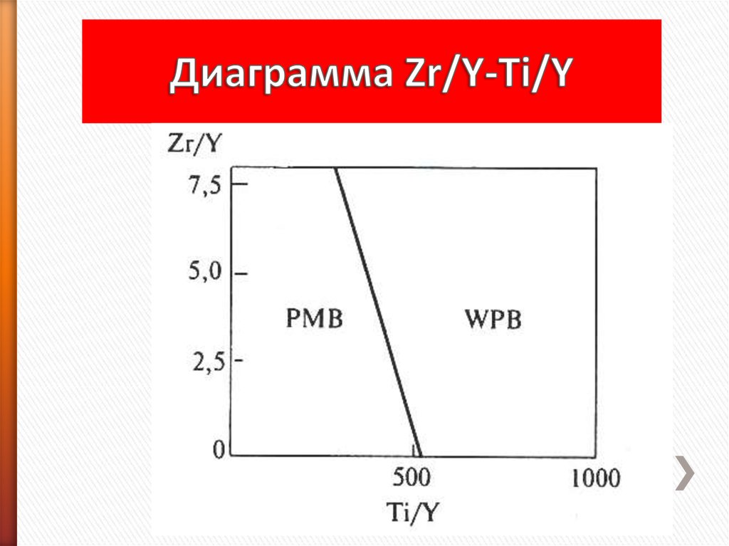 Диаграмма ti nb