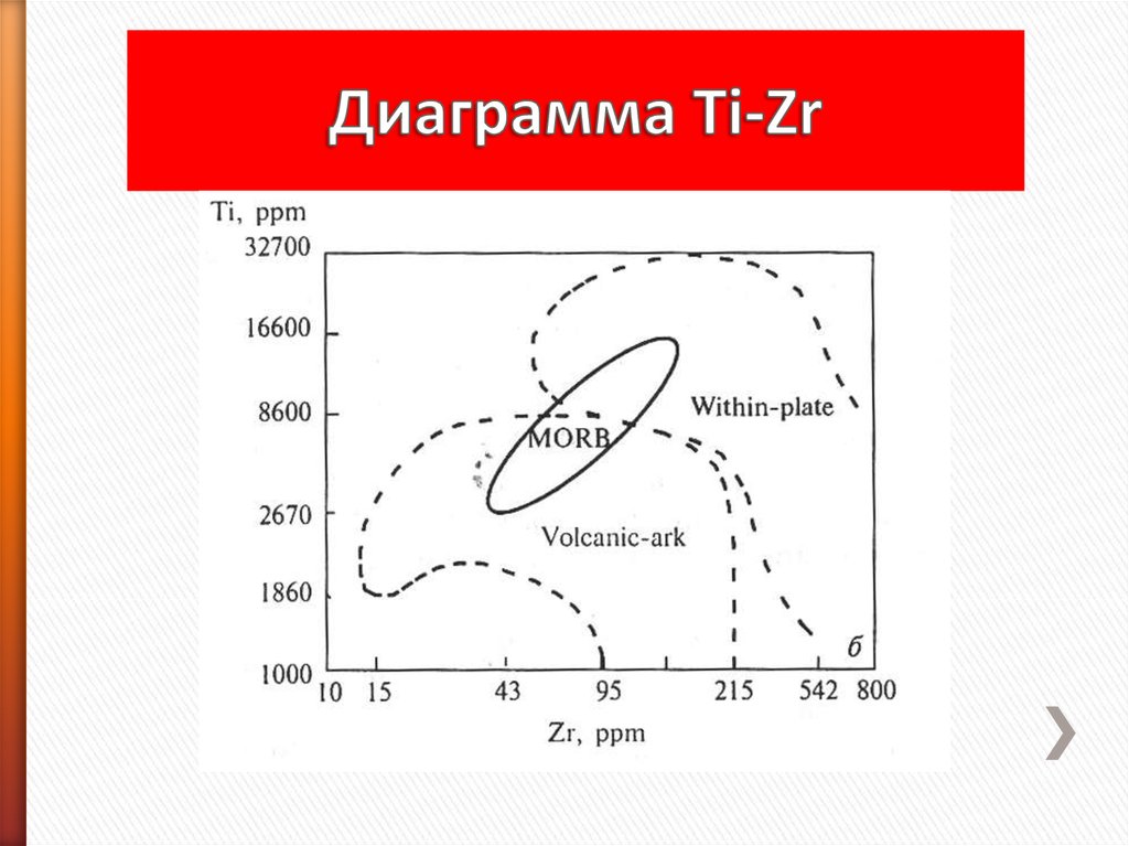 Диаграмма ti nb