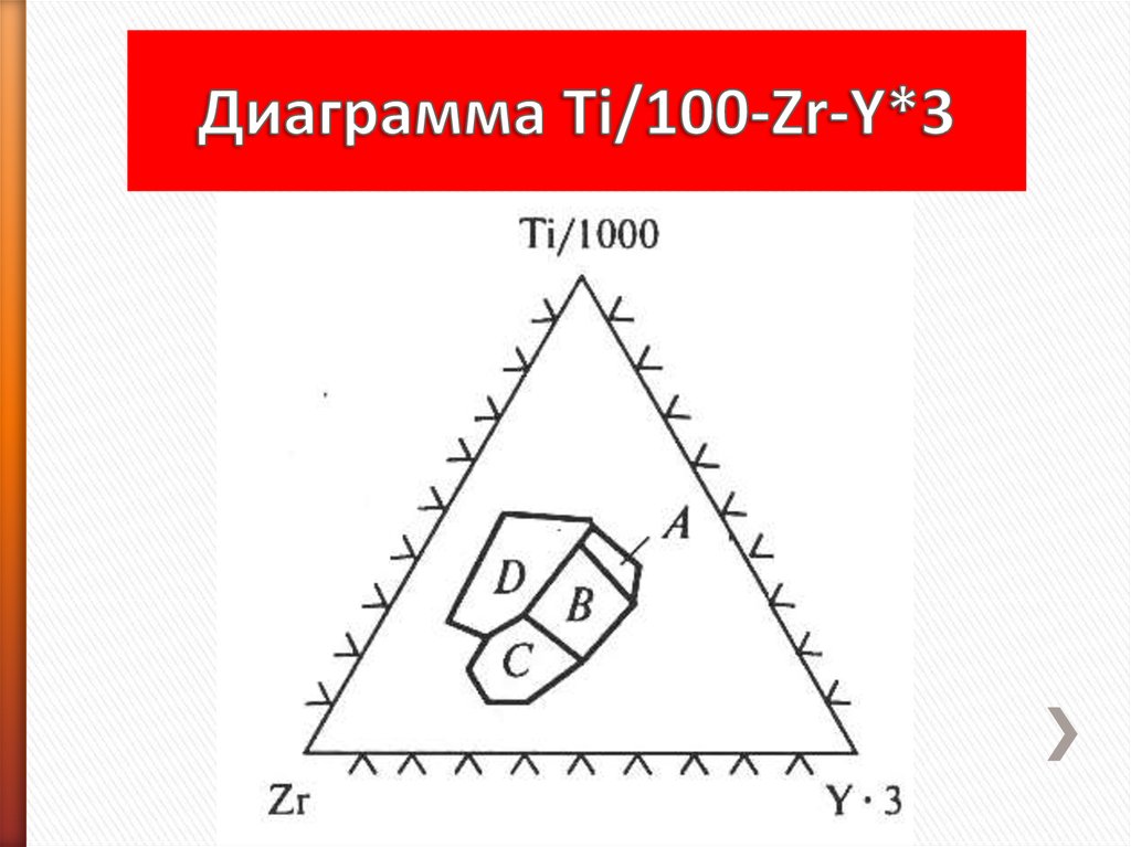 Диаграмма ti c