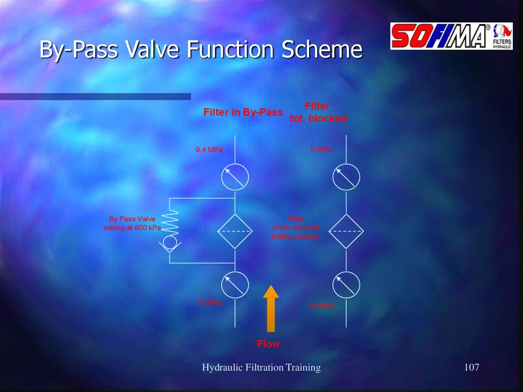 Мир пасс. Functional scheme. Zoom functional scheme. Shunt by Pass Jumper. Side Effect function in scheme.