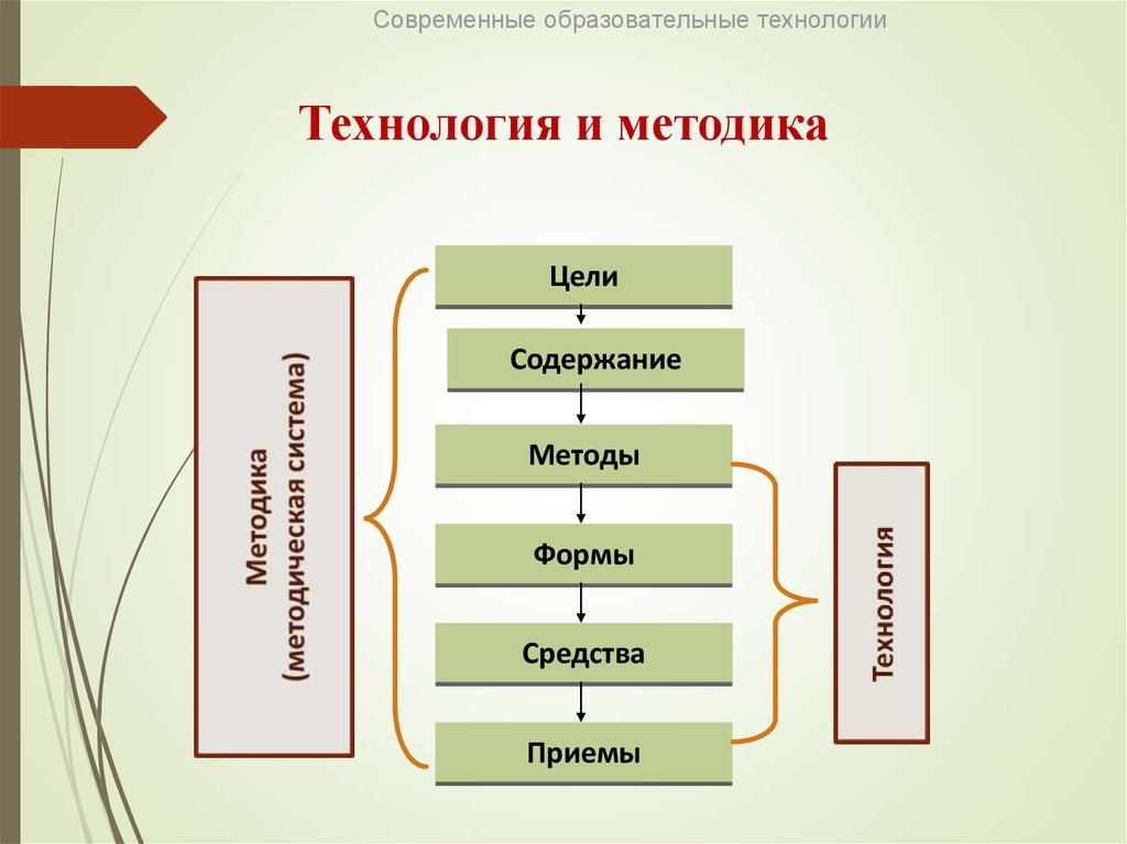 План образование