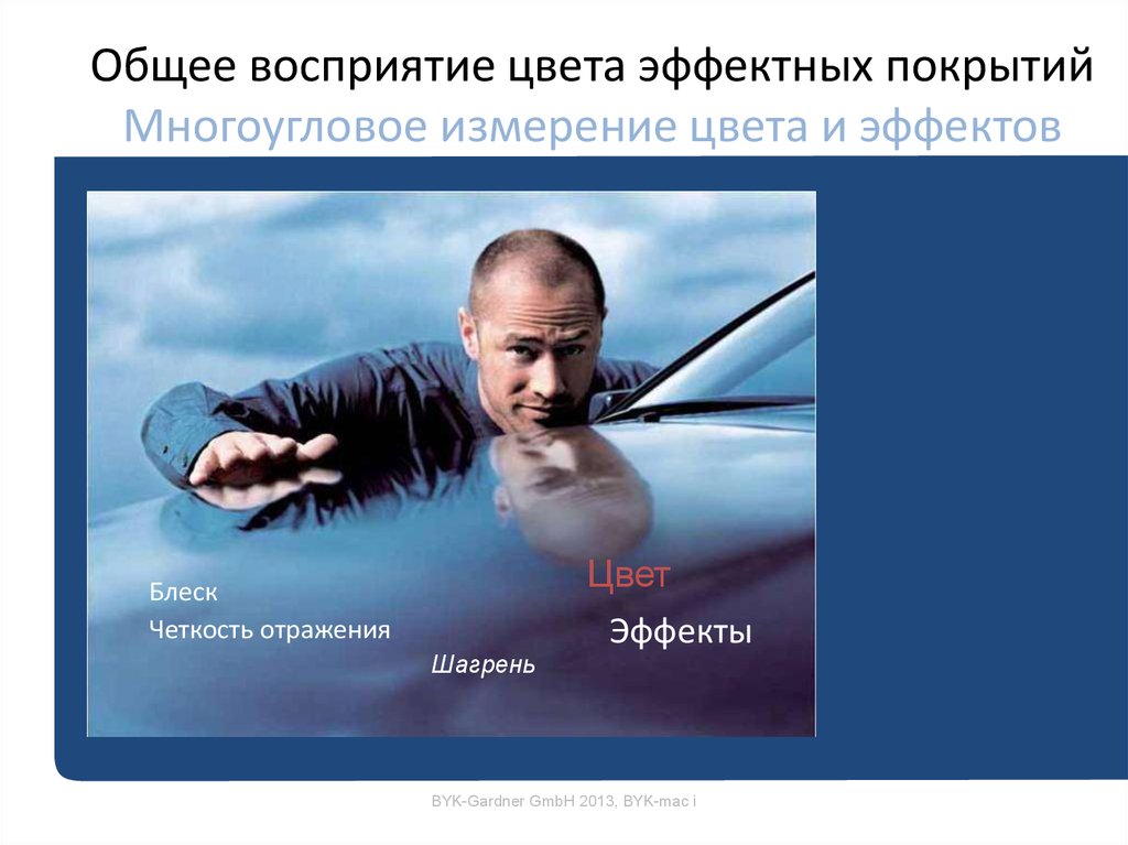 Общее восприятие цвета эффектных покрытий Многоугловое измерение цвета и эффектов