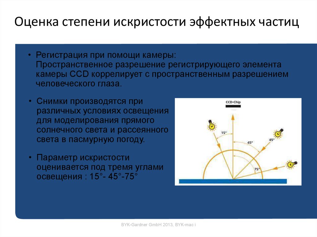 Оценка степени искристости эффектных частиц