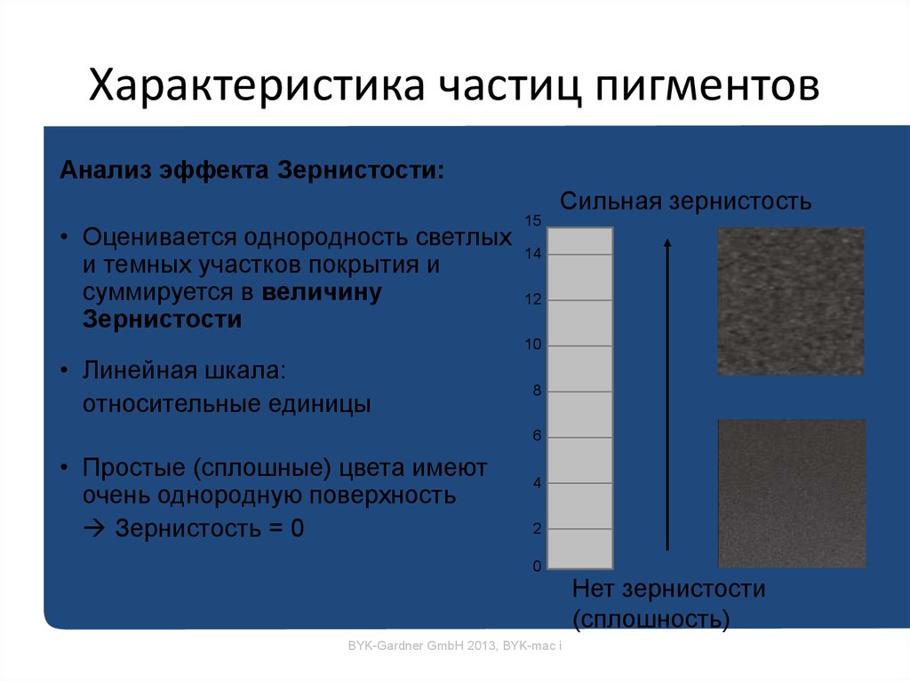 Характеристика частиц