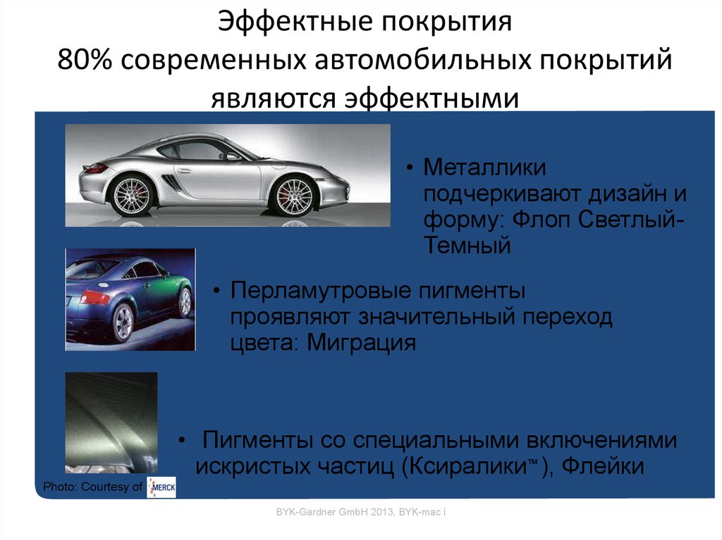 Виды автомобильных покрытий