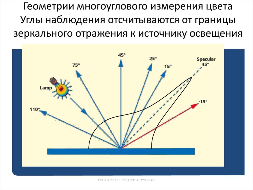 угол наблюдения 6. угол наблюдения 6. горизонтальная видимость в авиации. угол освещения и угол наблюдения. зависимость разрешающей способности от диафрагменного числа.