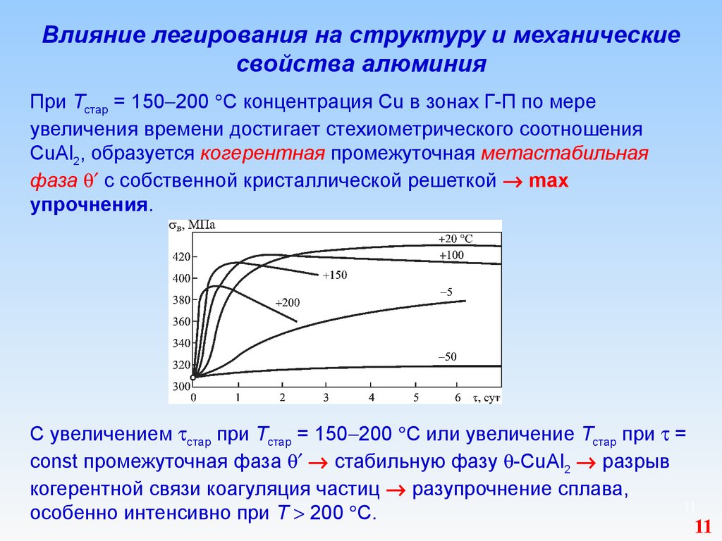 Структурно механические свойства