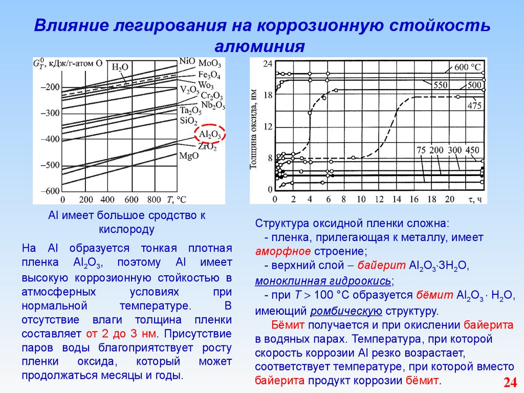 Какой сплав улучшает антикоррозийную стойкость