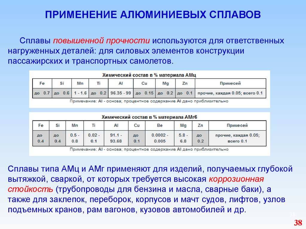 Состав материала. Сплав АМЦ состав. Сплавы типа АМЦ. Сплав АМЦ расшифровка. Состав алюминиевых сплавов.