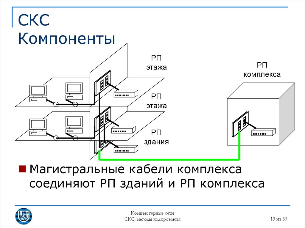 Паспорт скс сети образец