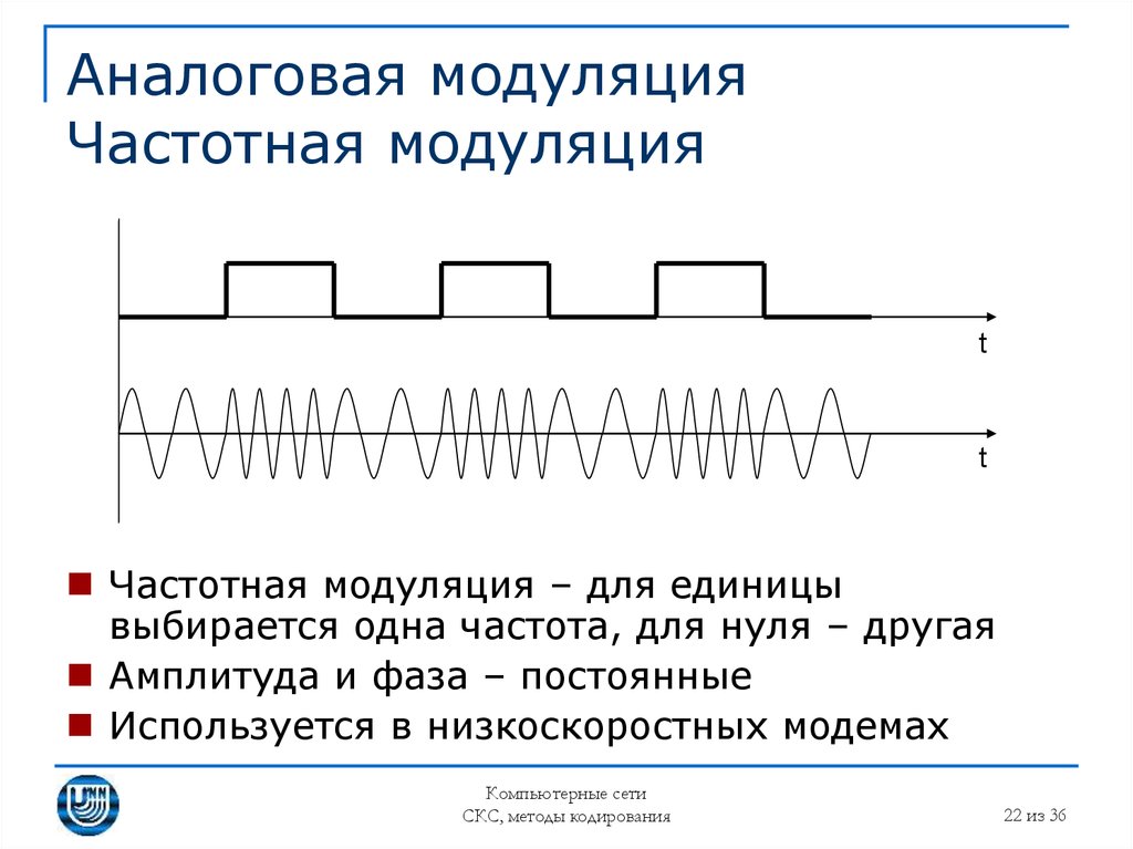 Прием модуляции. Частотная модуляция аналоговых сигналов. Модуляция несущей частоты. Частотная модуляция модуляция. Принцип частотной модуляции сигналов.