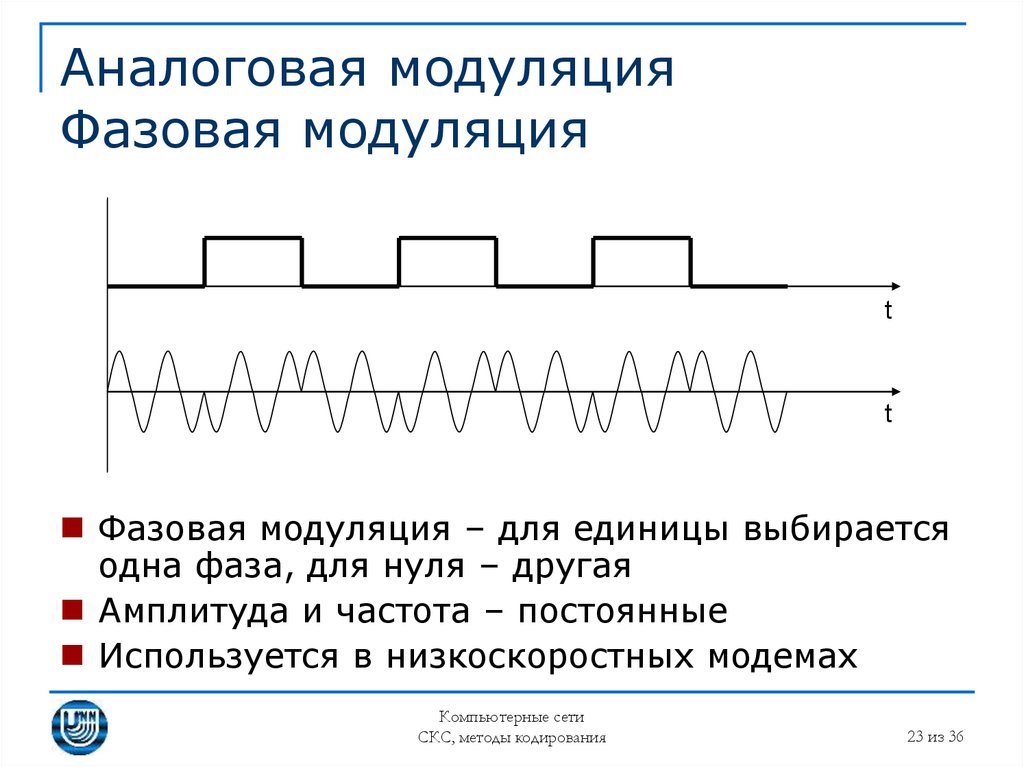 Частотная манипуляция схема