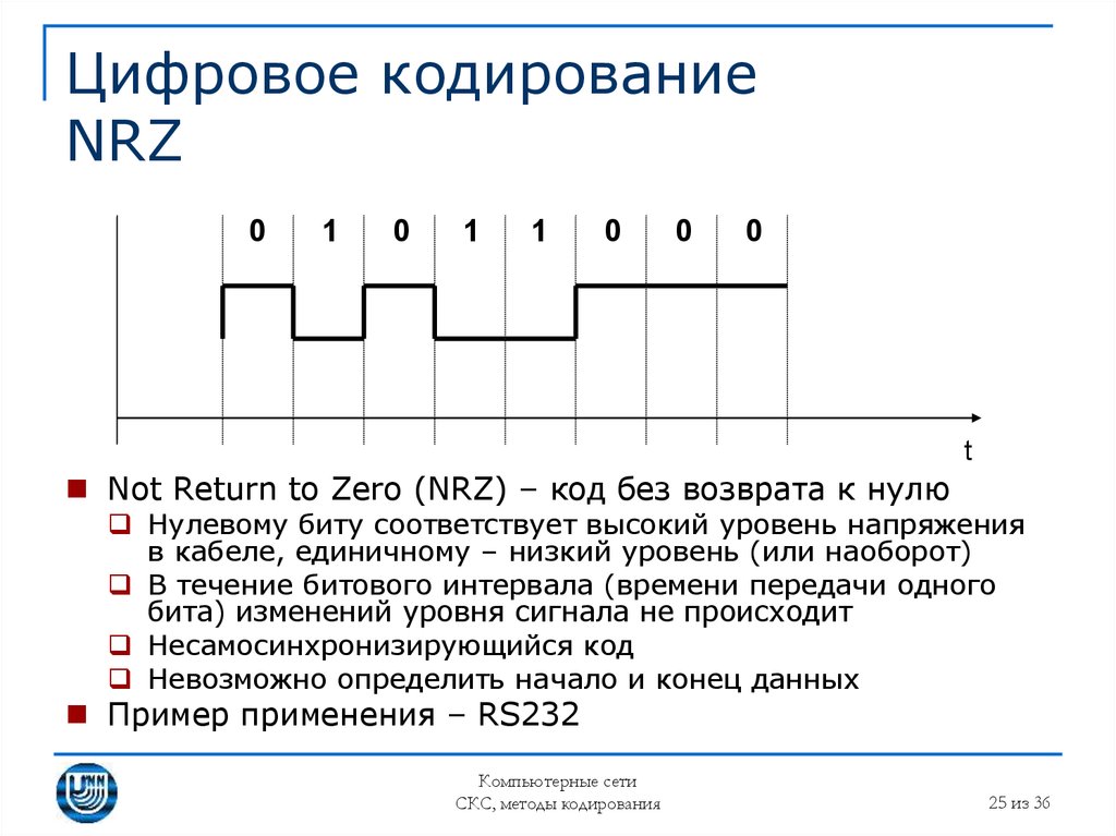 Потенциальный код. Метод кодирования NRZ. Линейный код NRZ. NRZ-1 кодировка. Цифровое кодирование.
