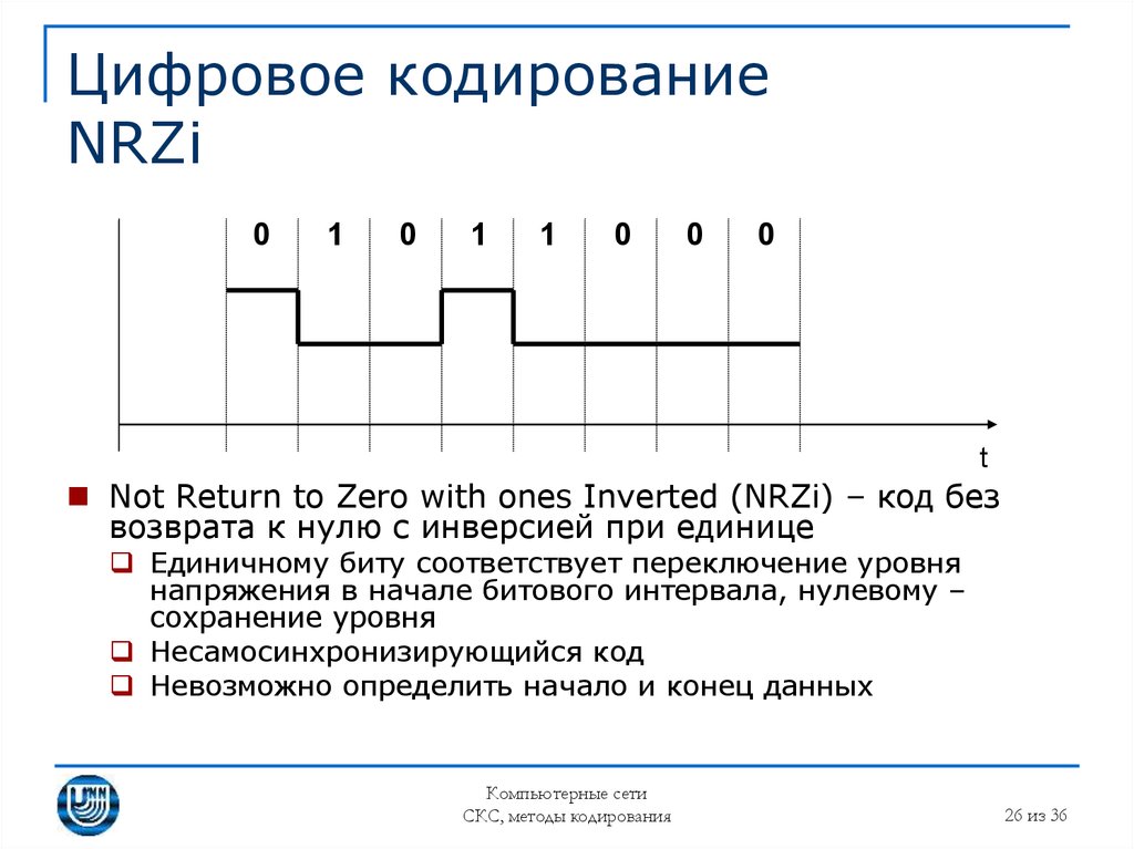 Дискретное кодирование. Метод кодирования NRZI. Потенциальный код с инверсией при единице NRZI. Цифровое кодирование NRZI 110100111101. Способы дискретного кодирования данных.