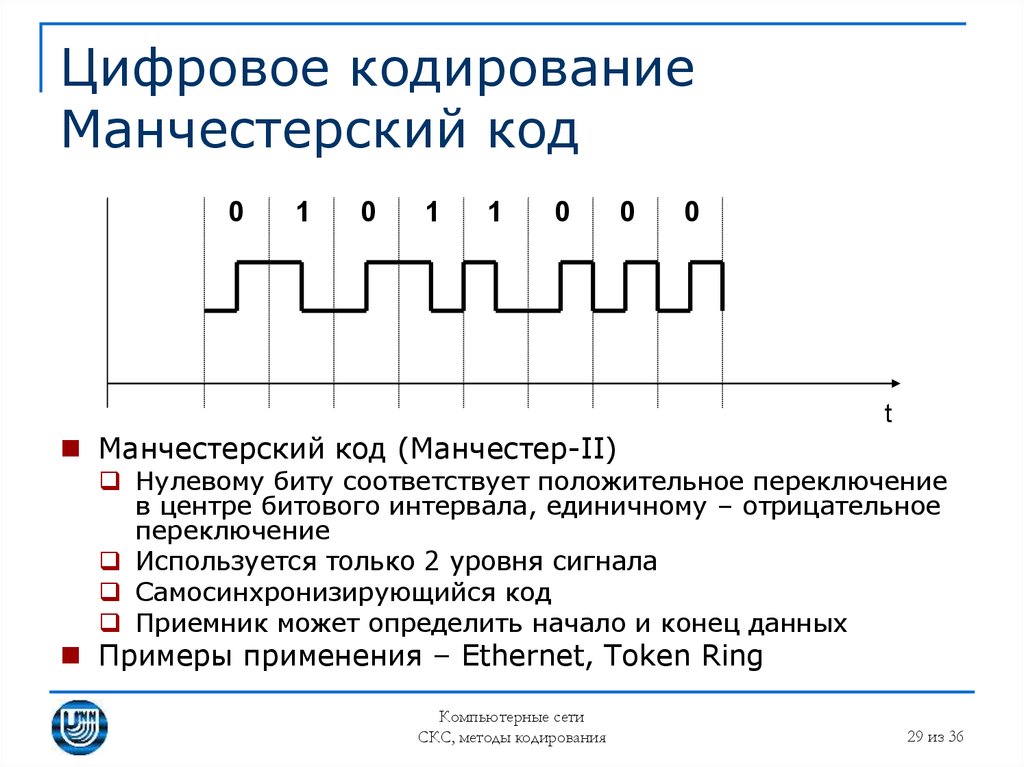 Кодирование по образцу дискретного сигнала прямые коды словесный алгоритм их построения примеры