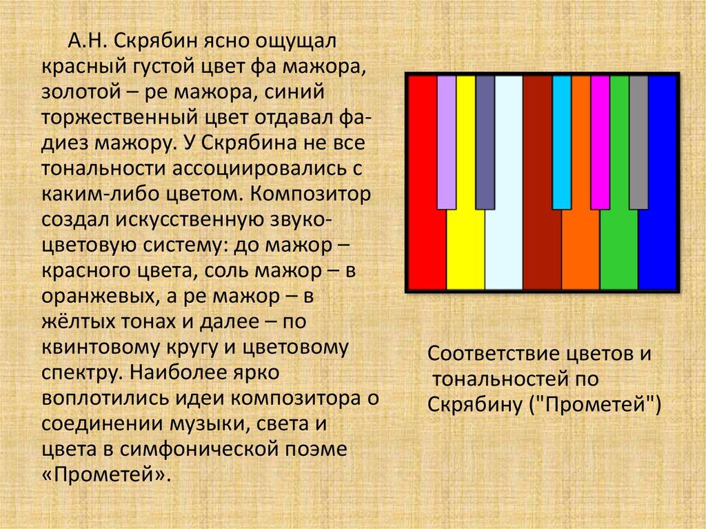 Презентация по скрябину