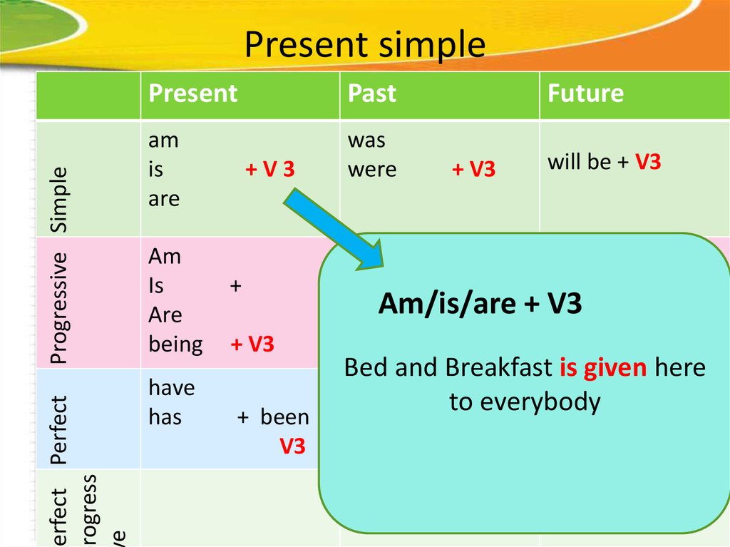 Present Simple Tense Study English Today