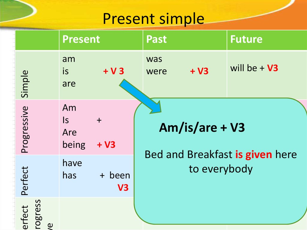 Present simple tense схема