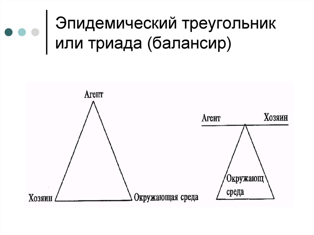 Схема треугольник