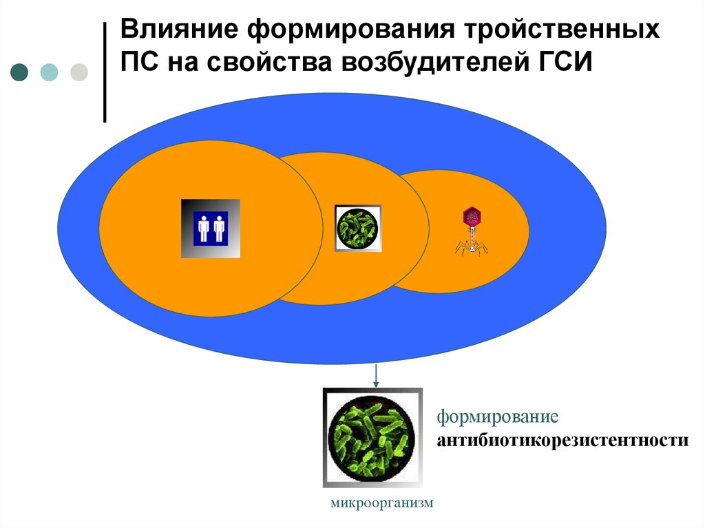 Тройственное ограничение проекта это