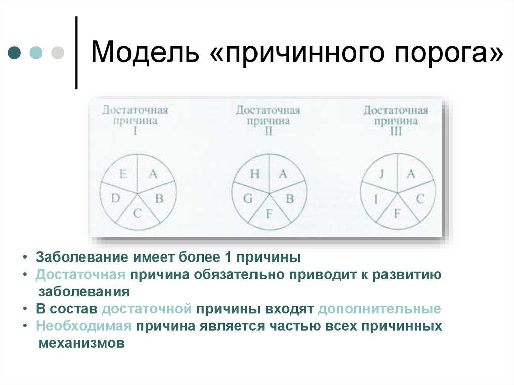 Достаточный повод. Модель достаточной причины.