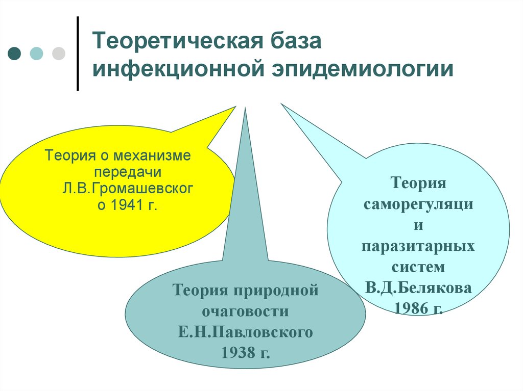 Передача возбудителя возможно. Теория эпидемиологии. Теория природной очаговости инфекционных болезней. Теория Павловского в эпидемиологии. Теоретическая база эпидемиологии.