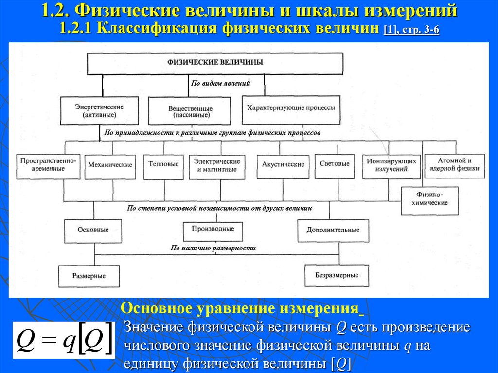 Величины и их виды. Классификация физических величин физика. Классификация физ величин. Классификация физических величин в метрологии. Физические величины энергетические вещественные.