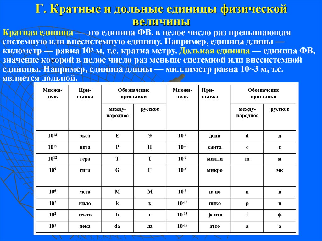 Кратные величины. Кратные единицы физических величин. Дольные единицы физических величин. Дольные и кратные единицы величин.