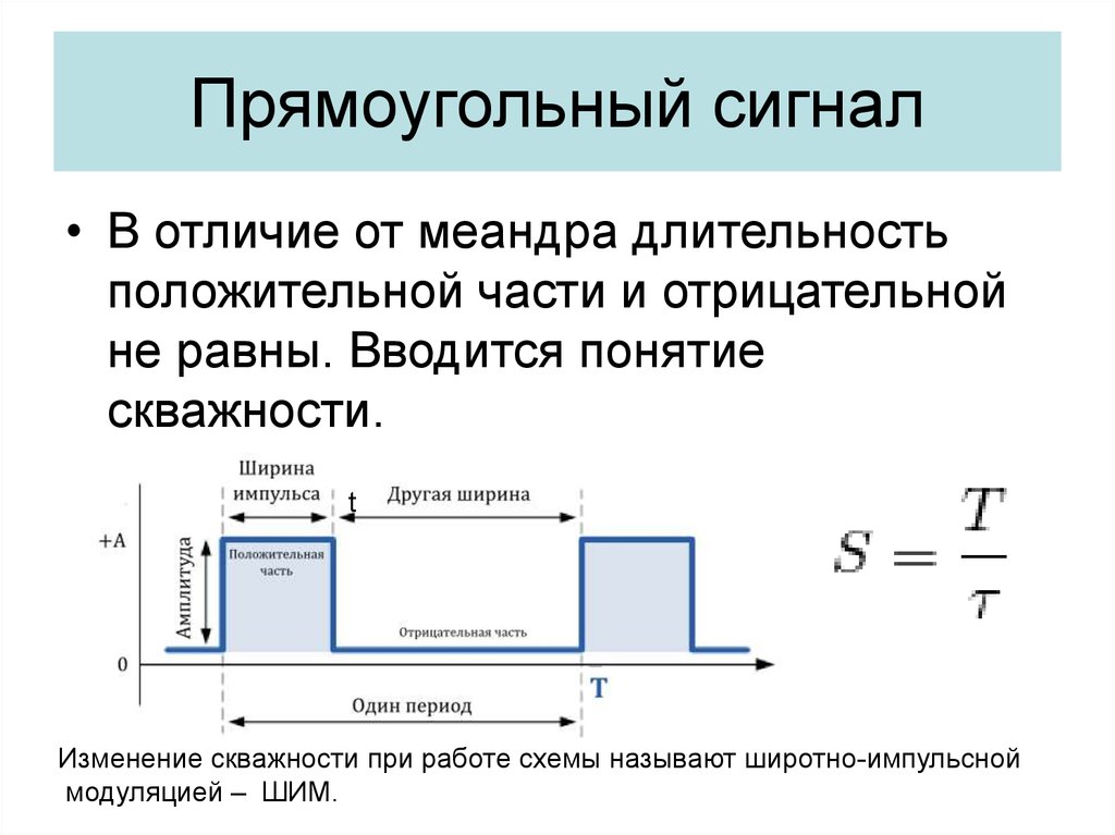 Виды импульсов сигналов