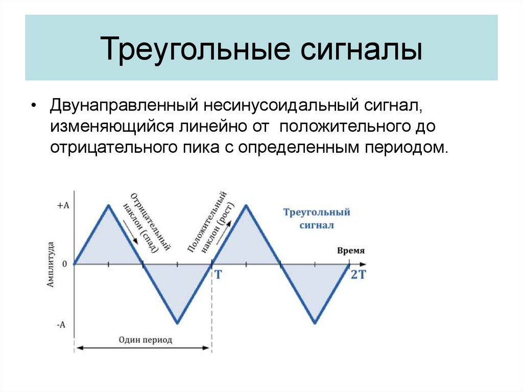 Сигналы изменяющиеся во времени. Треугольный несимметричный импульсный сигнал. Параметры треугольного сигнала. Сигнал треугольной формы. Треугольные формы импульсного сигнала.