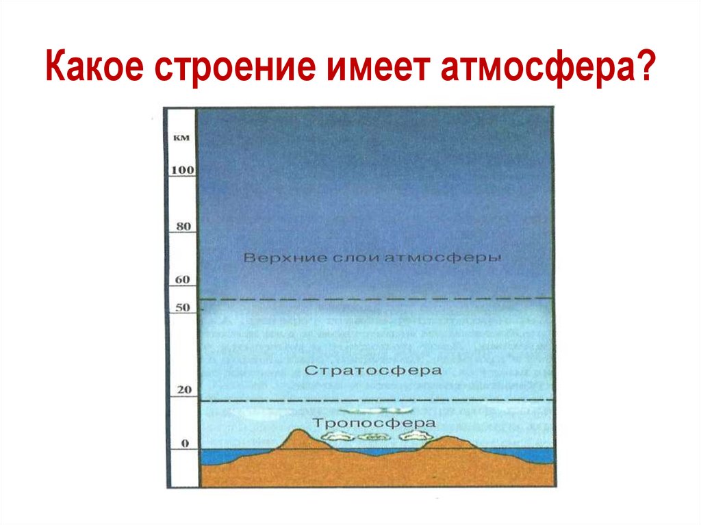 Атмосфера не имеет четкой верхней границы. Какое строение имеет атмосфера. Какое строение. Атмосферное имеет какое строение. . Какую структуру имеет атмосфера?