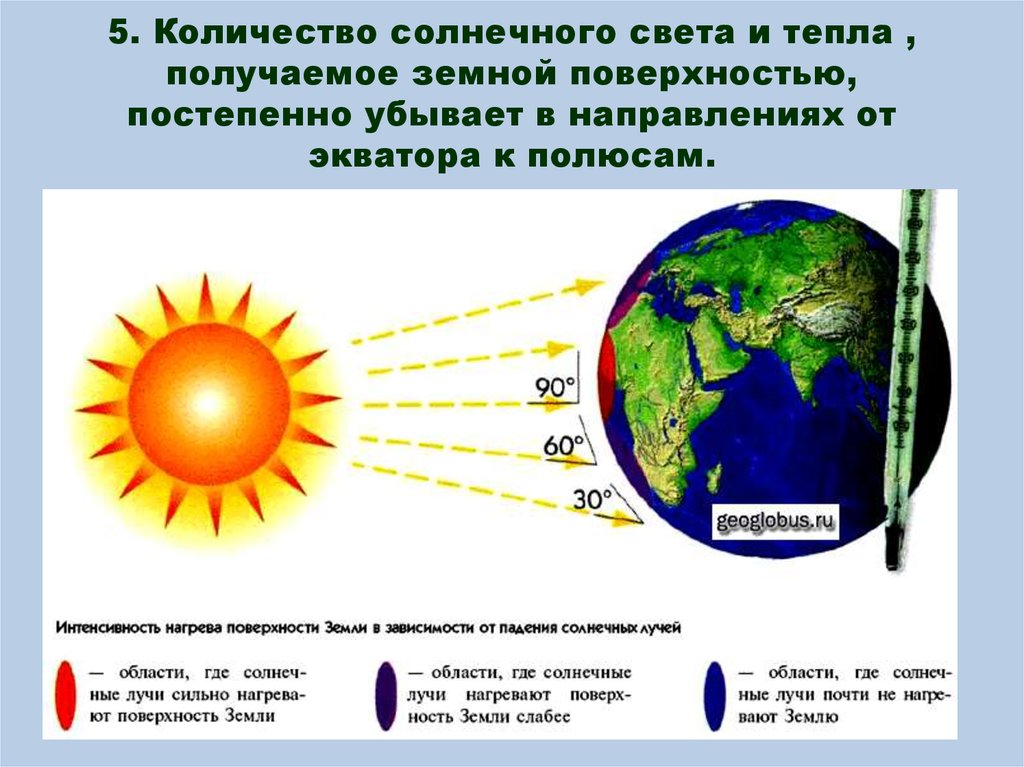 Приход солнечной. Распределение солнечного света и тепла. Распределение тепла на земле. Распределение солнечного тепла на земле. Распределение солнечных лучей на поверхности земли.