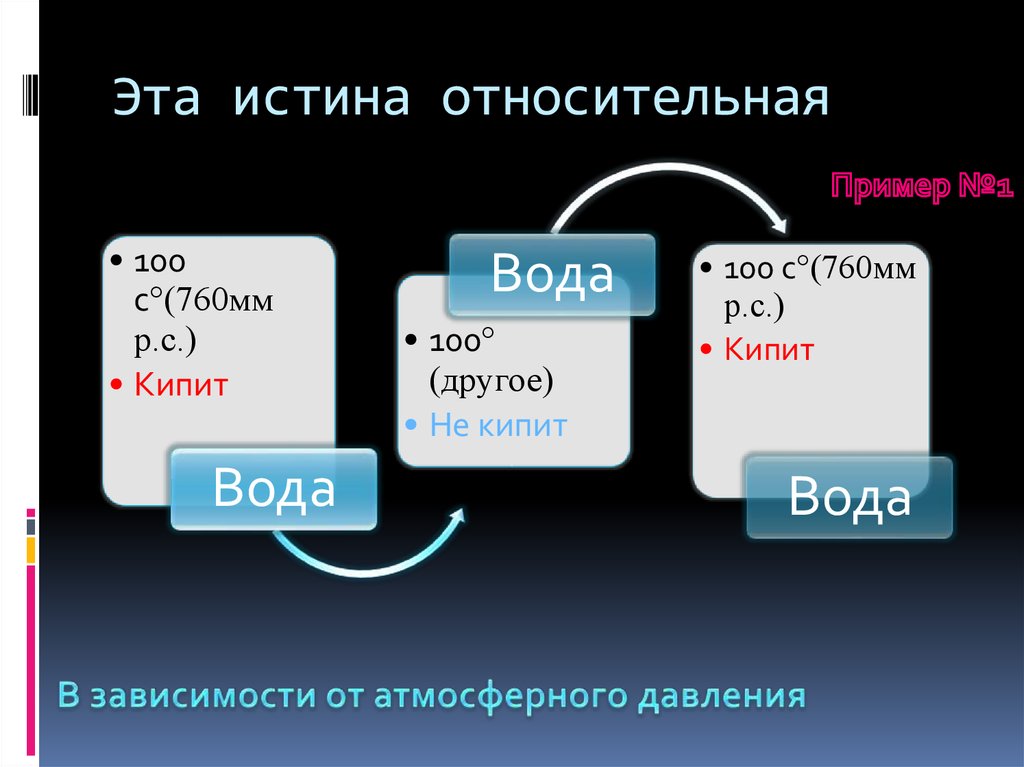 Что есть истина презентация