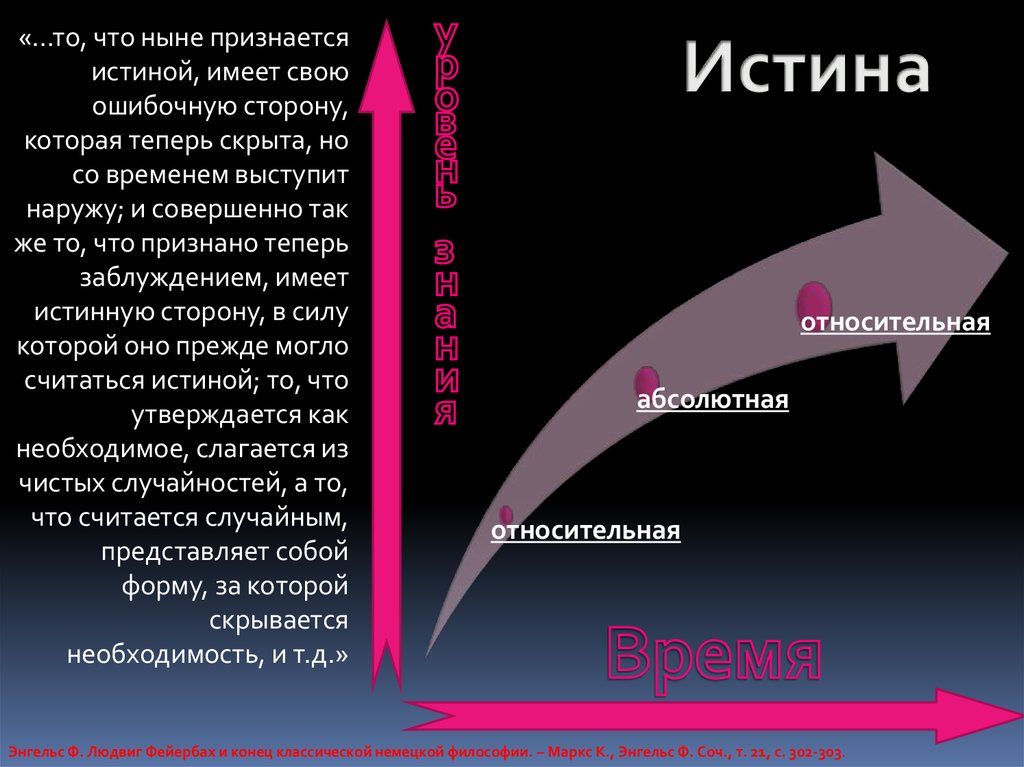 Альтернативные концепции истины презентация