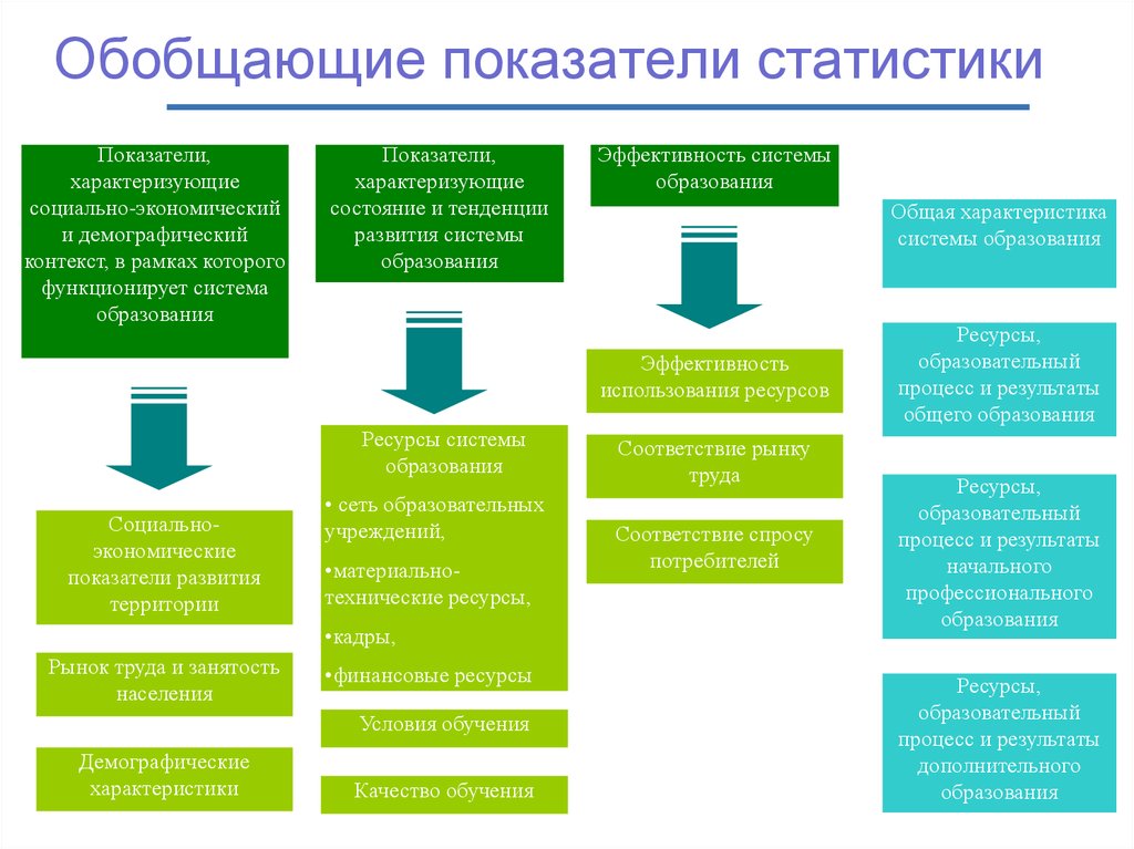 Процессы в контексте системы