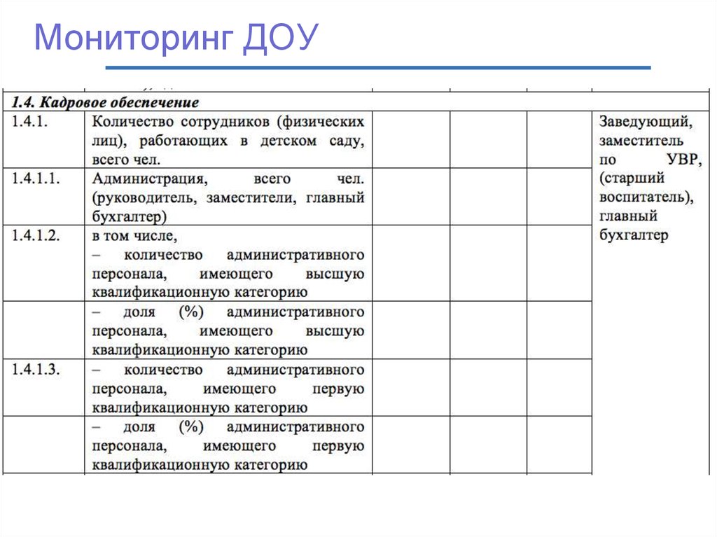 Система мониторинга доу