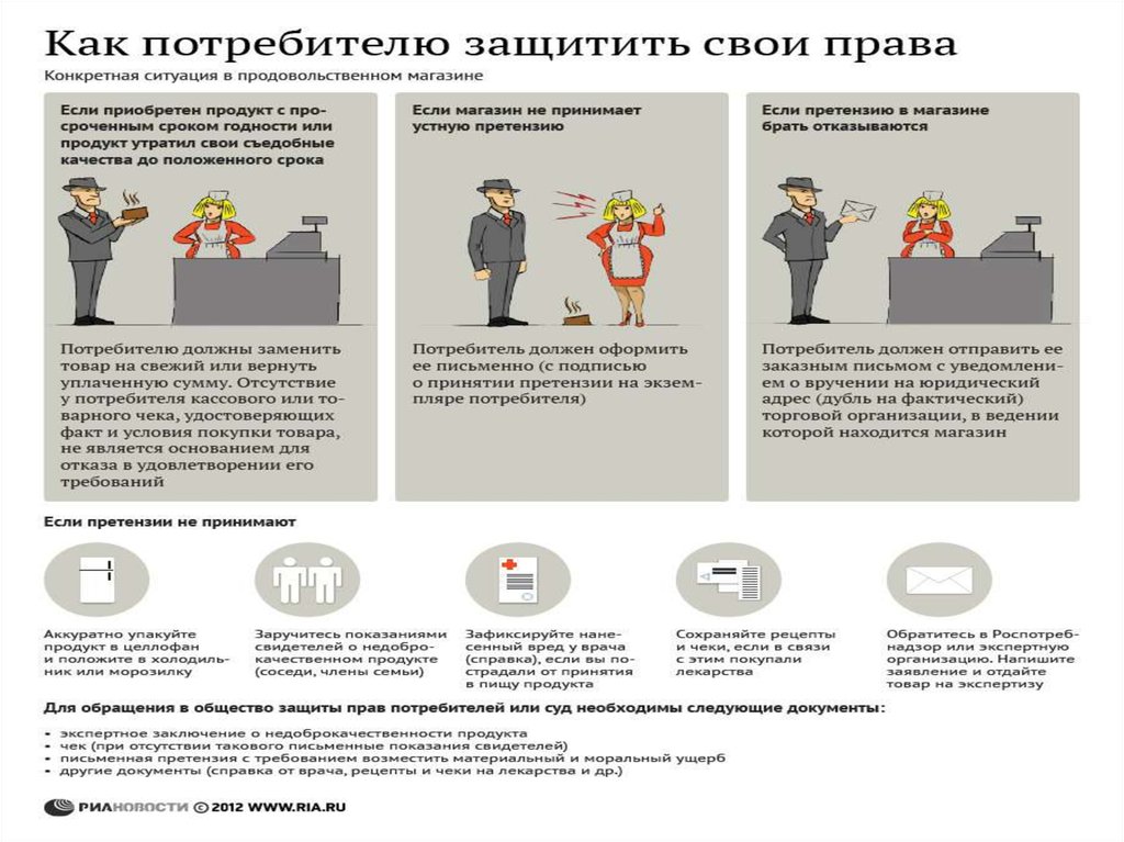 Закон о правах потребителя моральный вред. Как суд защищает права потребителей. Ущемление прав потребителя. Претензионный порядок прав потребителей. Как человек может защитить свои права.