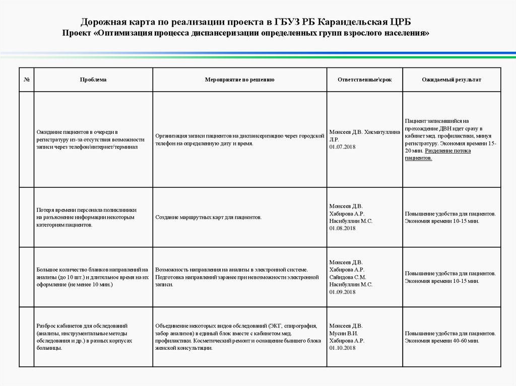 Маршрутная карта диспансеризации