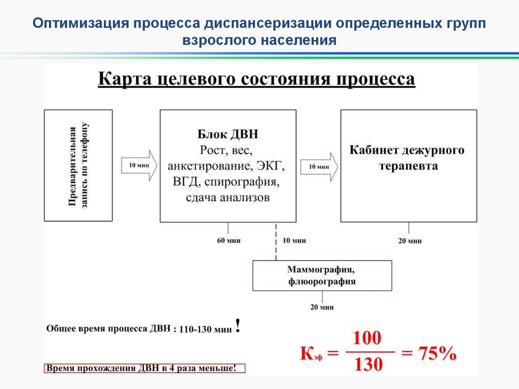 Карта целевого состояния