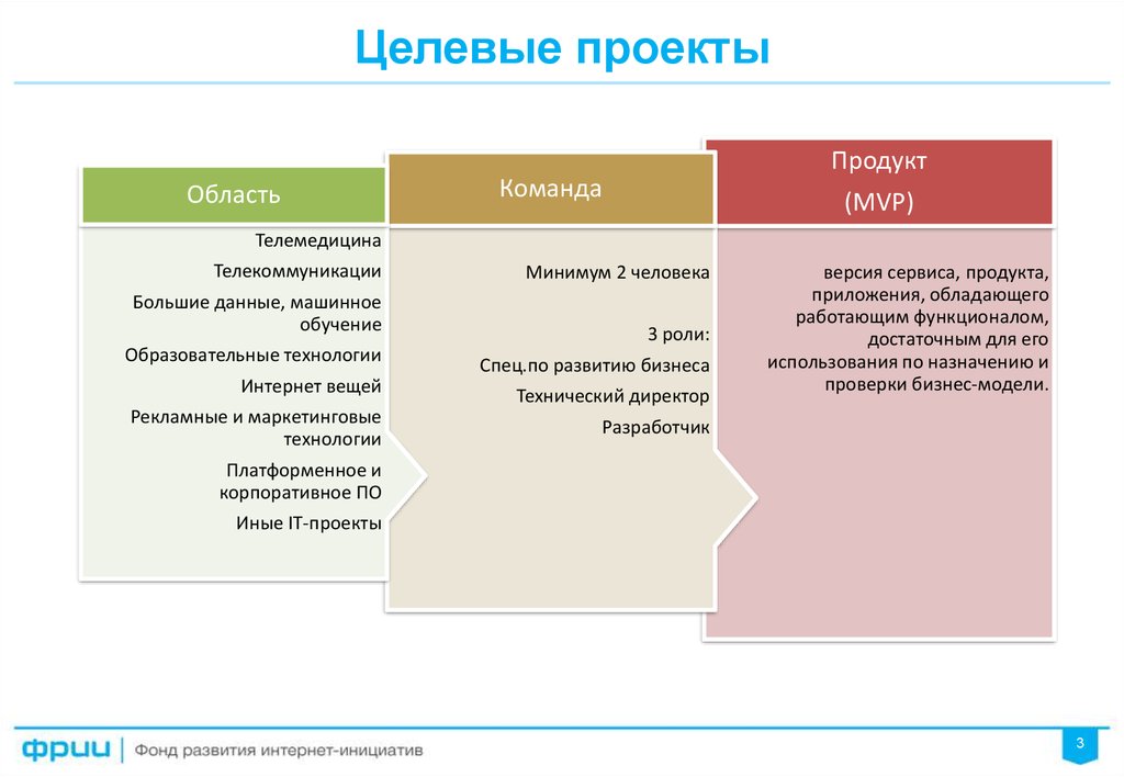 Целевой проект. Целевой проект это. Целевые проекты пример. Составление целевых проектов. Виды проектов целевые проекты и проекты.