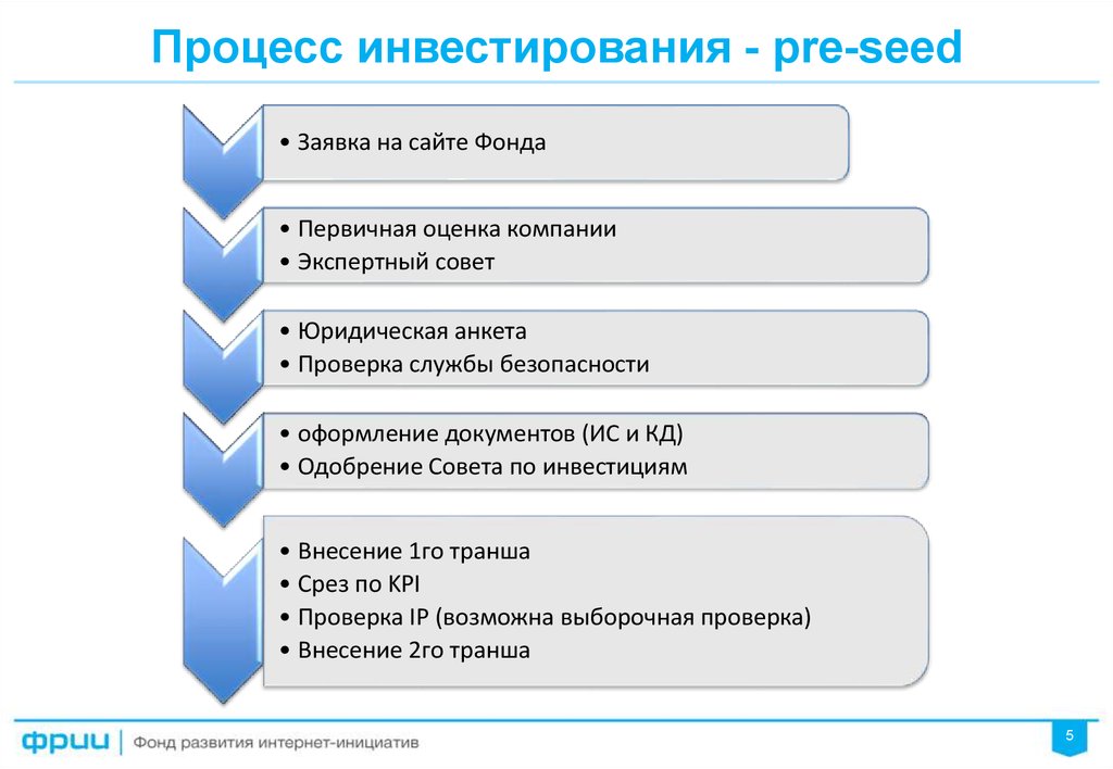 Процесс инвестиции. Процесс инвестирования. Этапы инвестиционного процесса. Перечислите основные этапы инвестиционного процесса. Этапы фазы инвестиционного процесса.