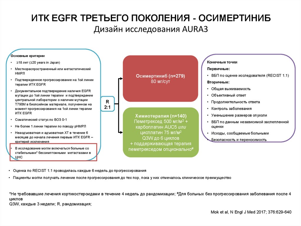 Илим телеком камеры. EGFR ИТК первого поколения. EGFR ИТК по поколениям. Инструменты для оценки безопасности лекарственной терапии. ИТК лечение.