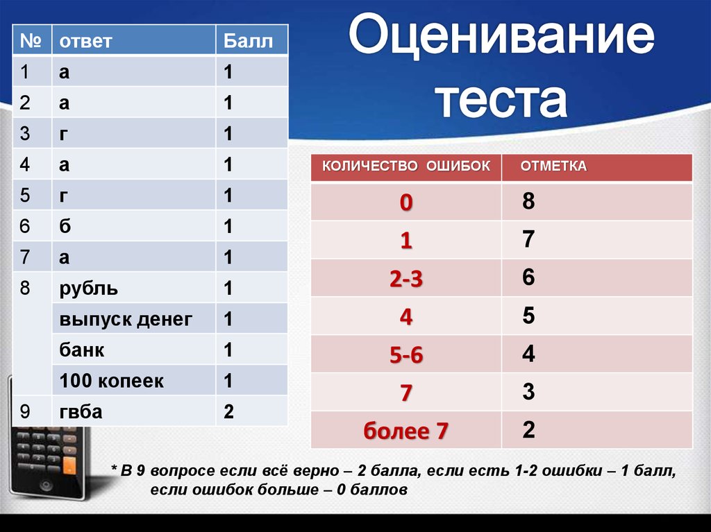 Услуги число ответов. Оценка тестирования баллы. Оценка теста по баллам. Оценки за баллы по тестированию. Тест баллы в оценку.