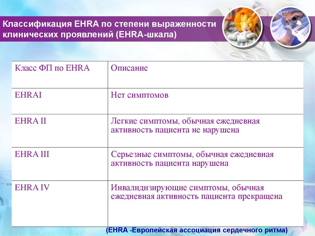 Ehra шкала