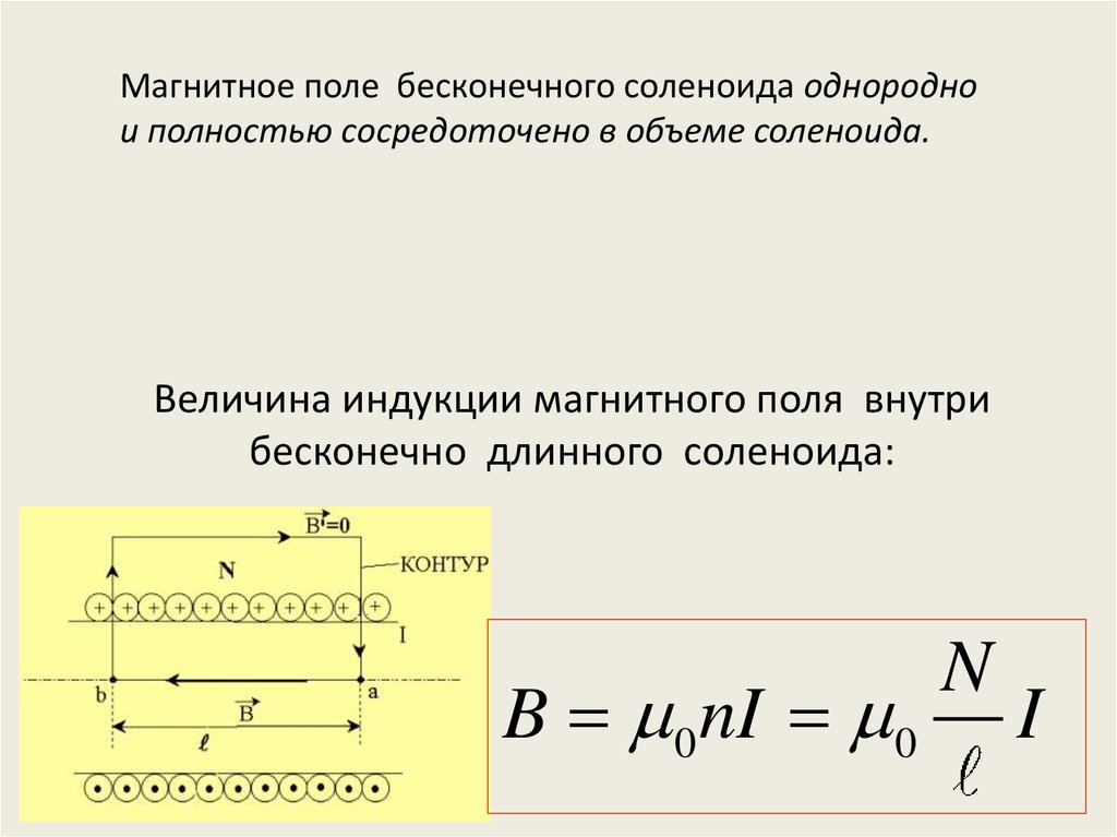 Магнитная индукция бесконечно длинного. Магнитная индукция соленоида. Магнитное поле бесконечно длинного соленоида. Магнитная индукция соленоида формула. Магнитная индукция бесконечного соленоида.