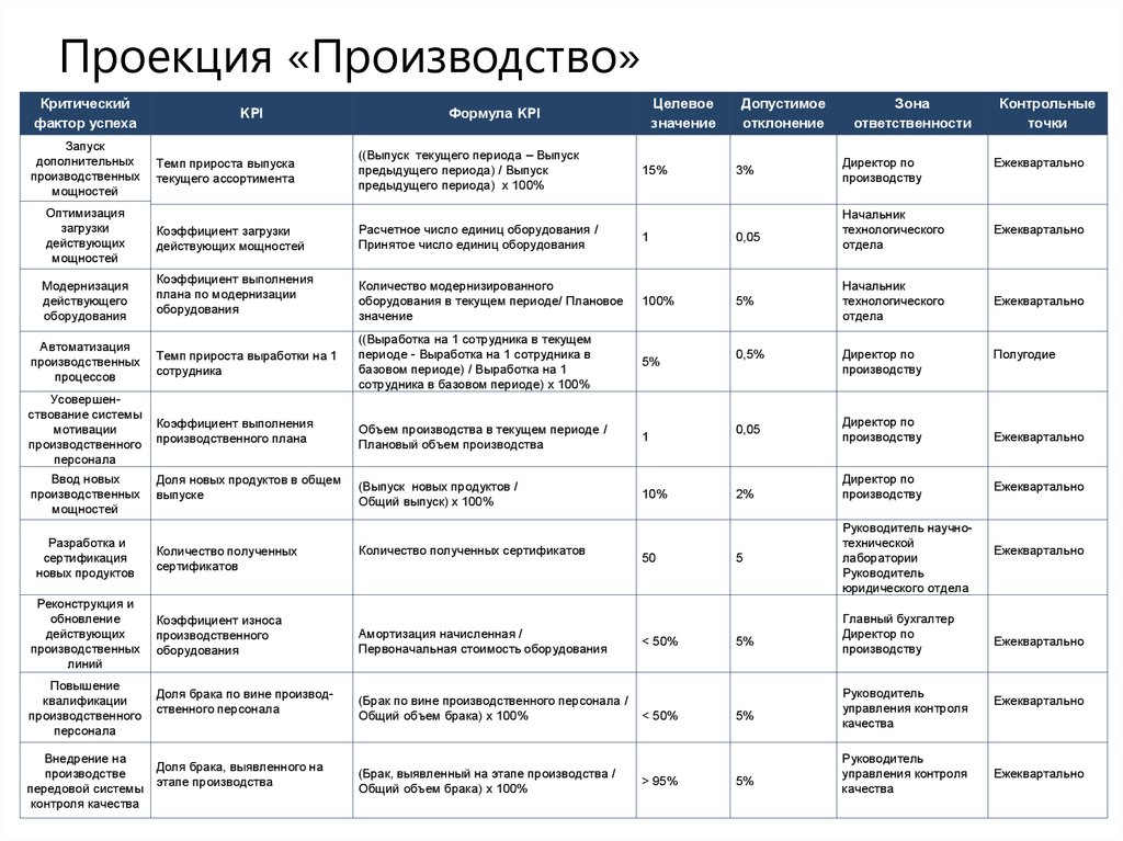 Работа прайс в перми