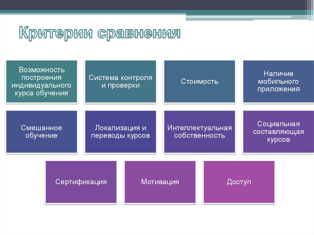 Возможности сравнения. Критерии сравнения. Критерии сравнения дизайна сайтов. Критерии сходства. Критерии сравнения классификаций.