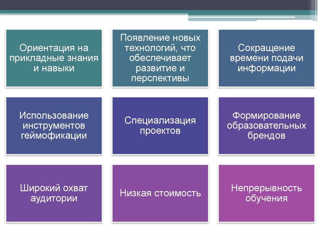 Психические процессы важные для профессионального самоопределения 8 класс технология презентация