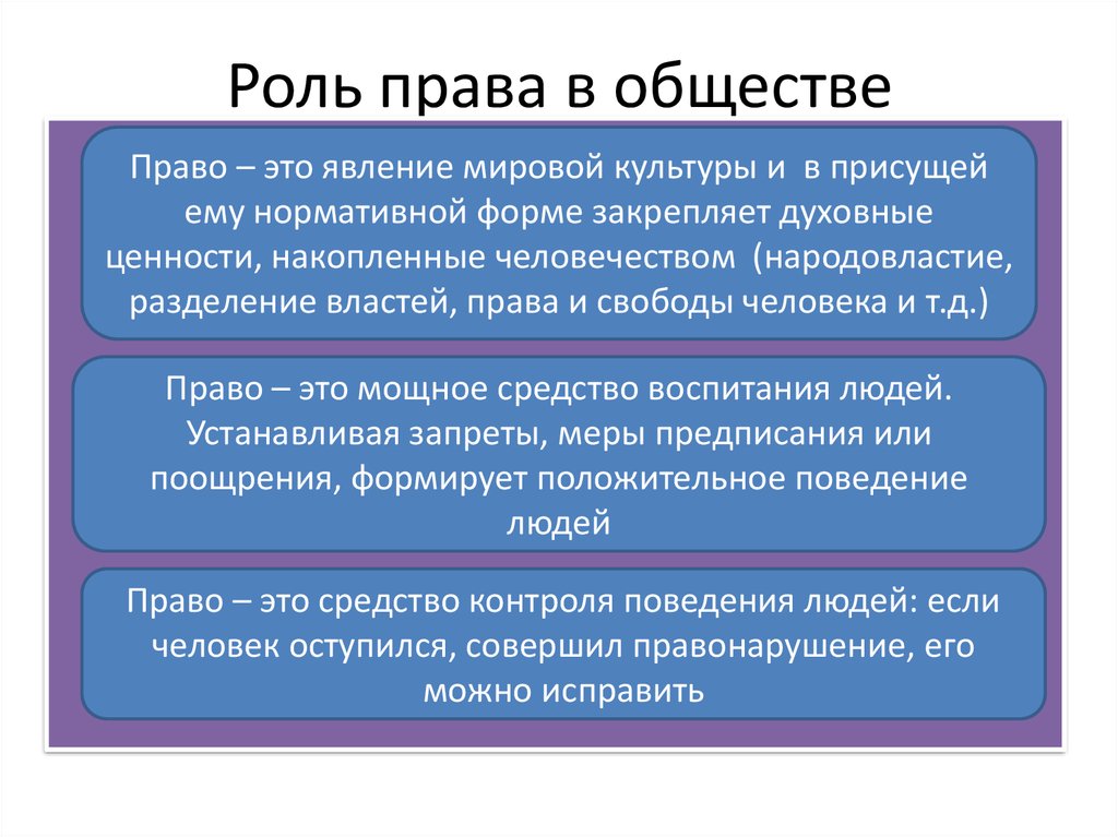 Презентация на тему роль права в жизни человека общества и государства